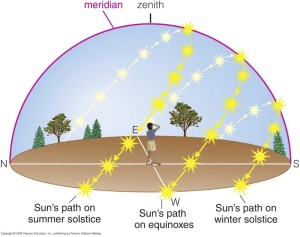 anno solare