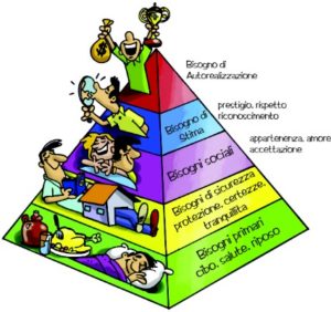 piramide-di-maslow