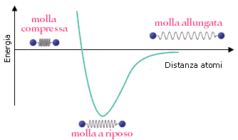energia