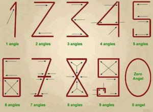 nascita della matematica